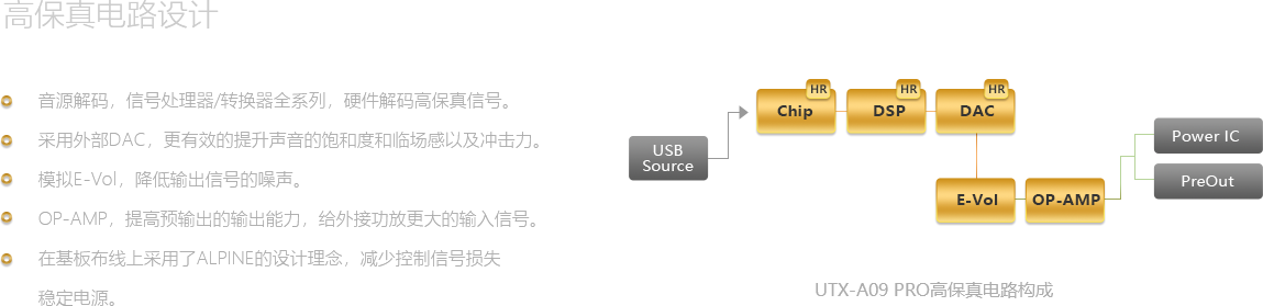 高保真電路設計
